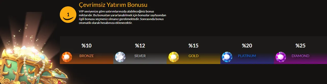 Premium Ödüllerin kilidini şu şekilde açın:CasibomVIP Programı